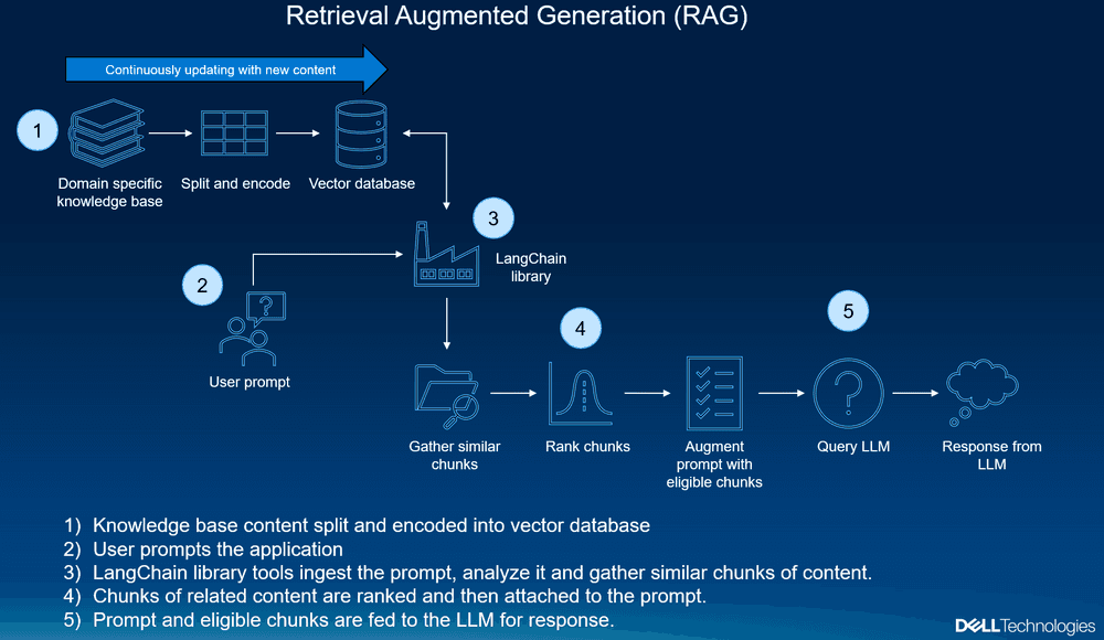 Chatbot detail